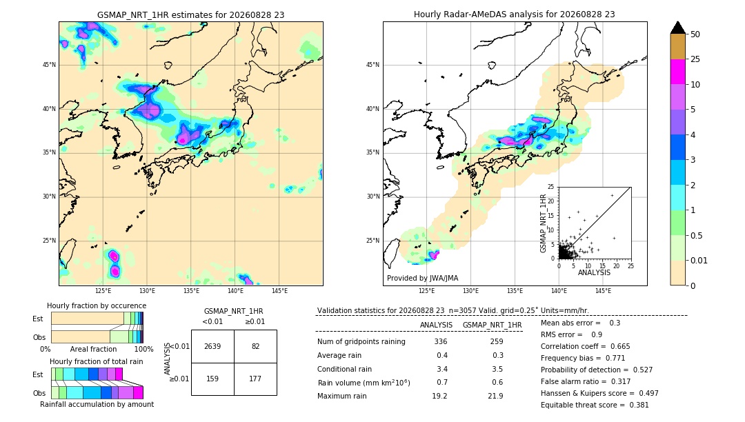 GSMaP NRT validation image. 2026/08/28 23
