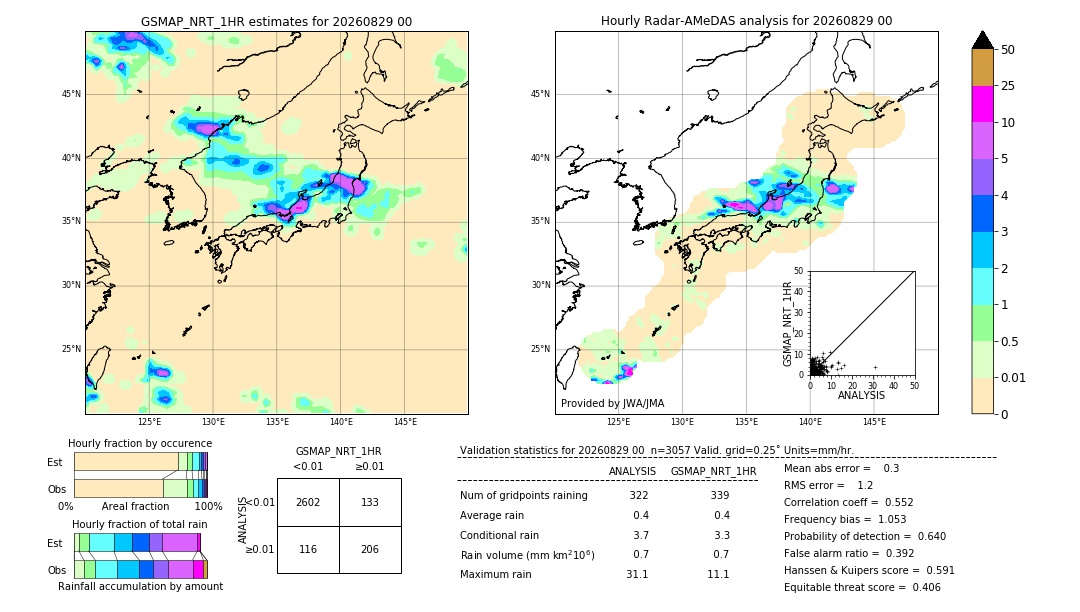 GSMaP NRT validation image. 2026/08/29 00