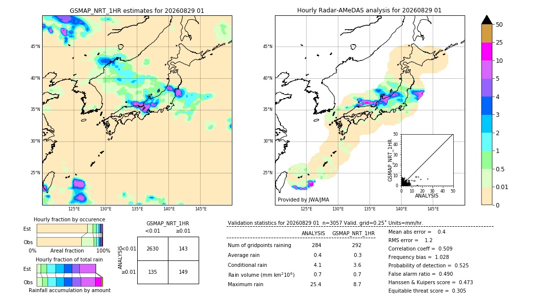 GSMaP NRT validation image. 2026/08/29 01