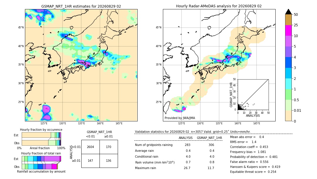 GSMaP NRT validation image. 2026/08/29 02