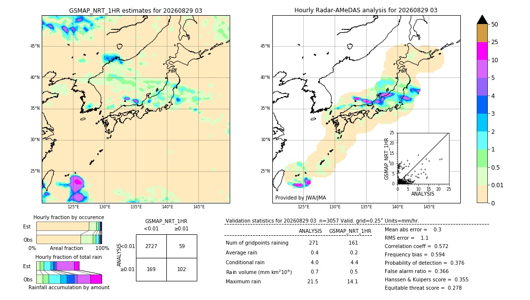 GSMaP NRT validation image. 2026/08/29 03