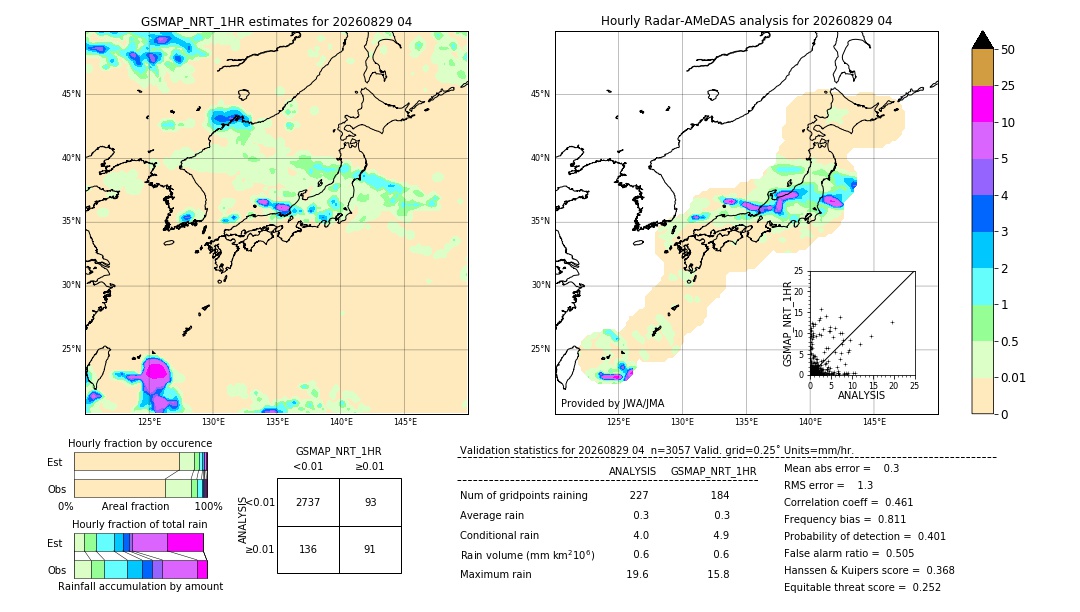 GSMaP NRT validation image. 2026/08/29 04