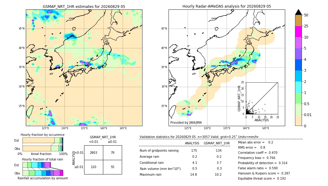 GSMaP NRT validation image. 2026/08/29 05