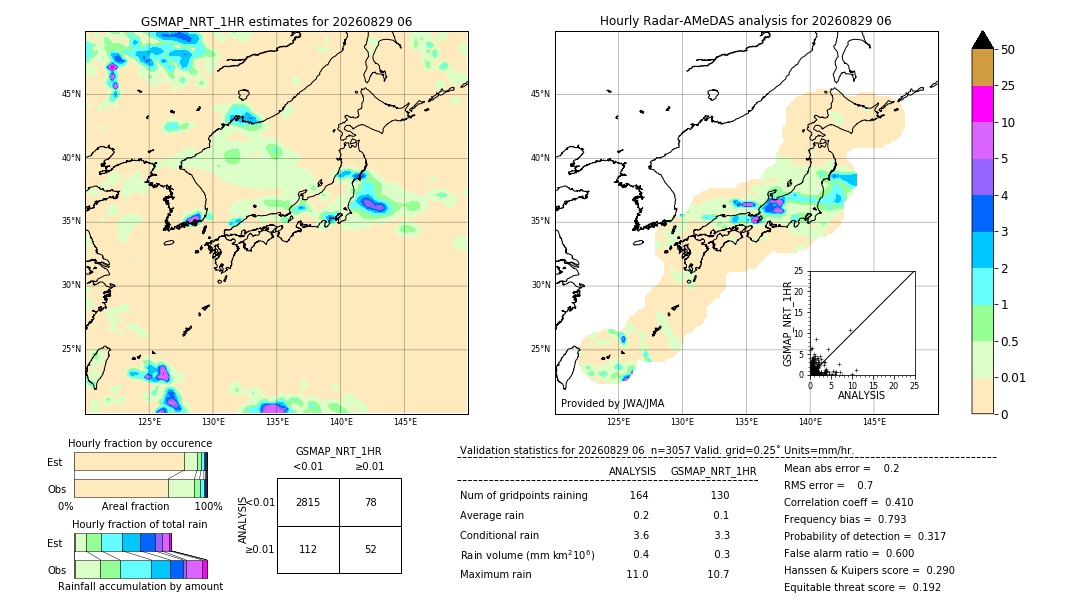 GSMaP NRT validation image. 2026/08/29 06