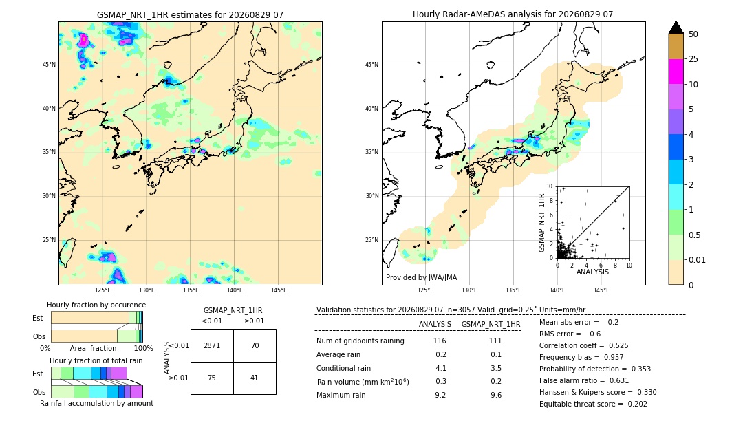 GSMaP NRT validation image. 2026/08/29 07