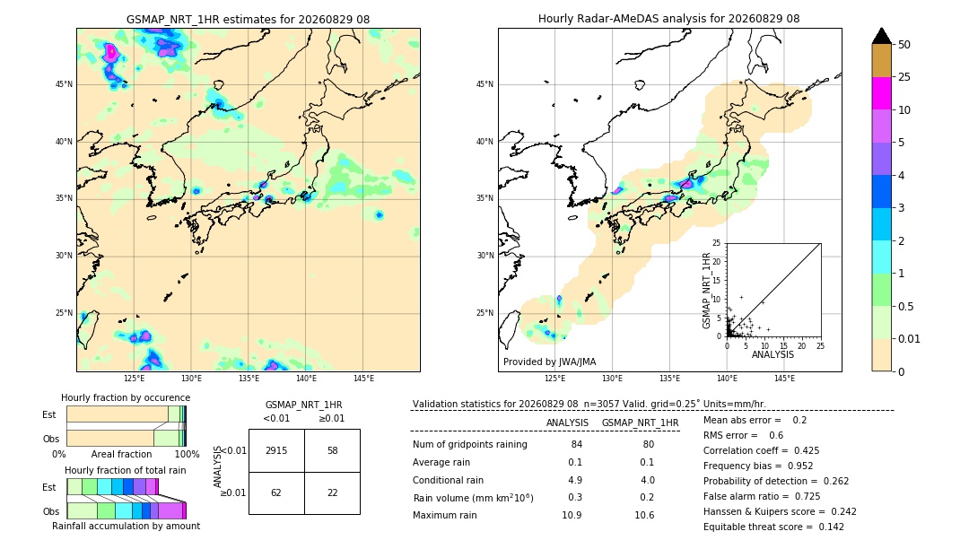 GSMaP NRT validation image. 2026/08/29 08