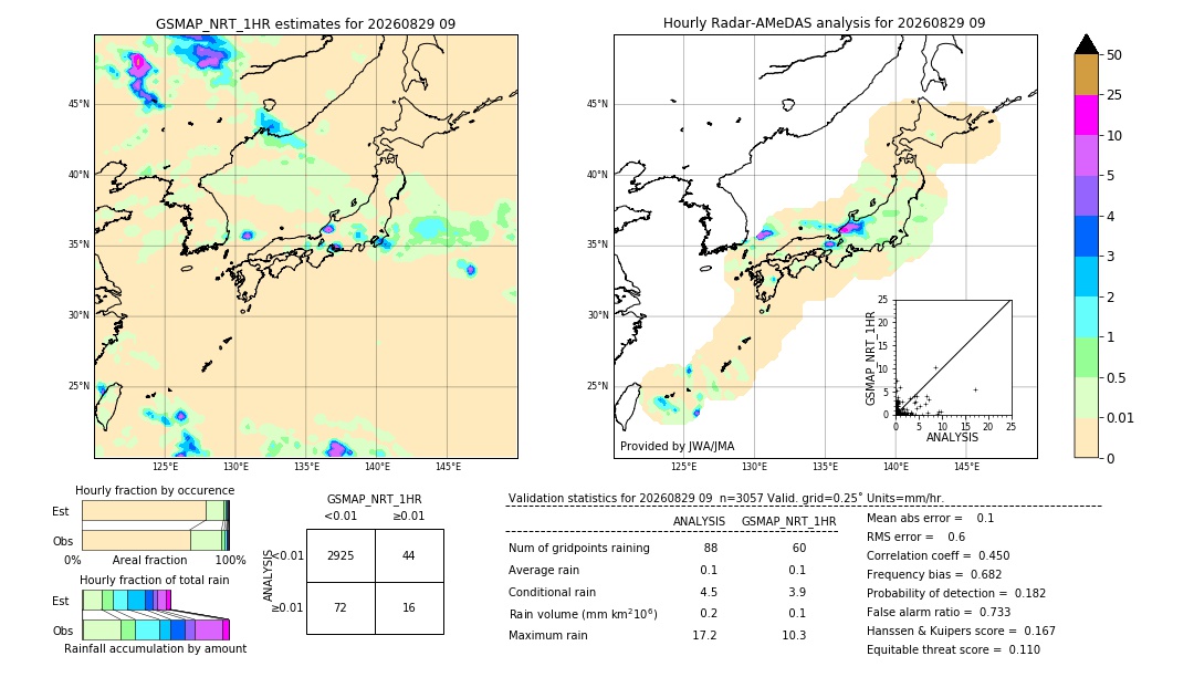 GSMaP NRT validation image. 2026/08/29 09