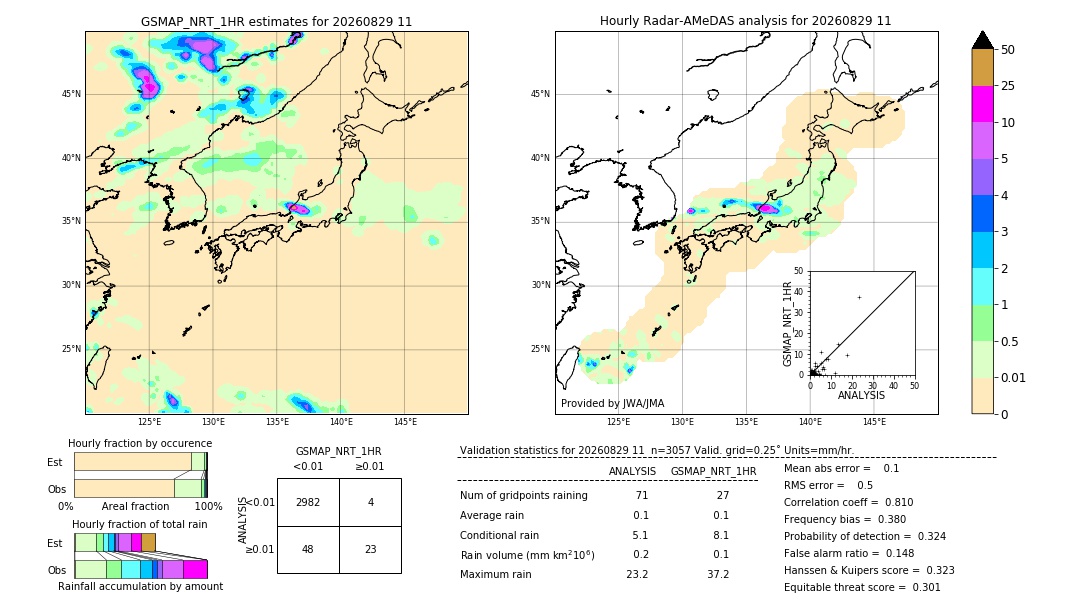GSMaP NRT validation image. 2026/08/29 11