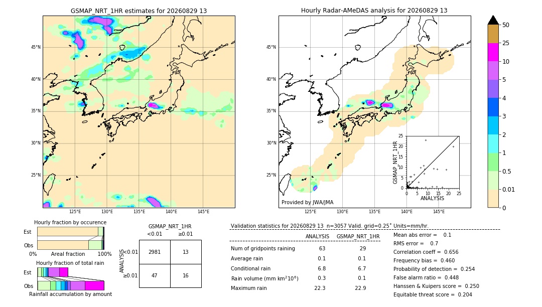 GSMaP NRT validation image. 2026/08/29 13