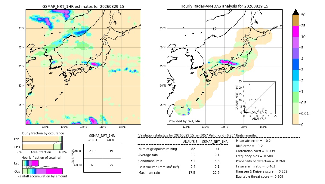 GSMaP NRT validation image. 2026/08/29 15