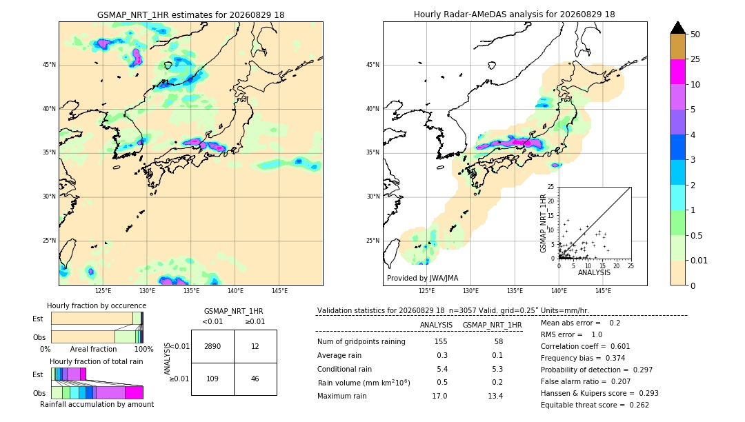GSMaP NRT validation image. 2026/08/29 18