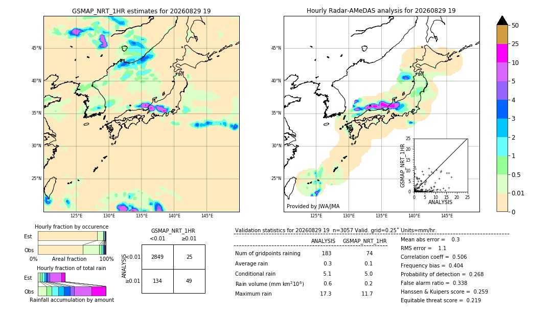 GSMaP NRT validation image. 2026/08/29 19