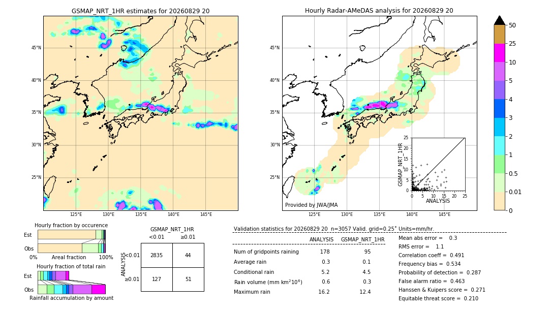 GSMaP NRT validation image. 2026/08/29 20