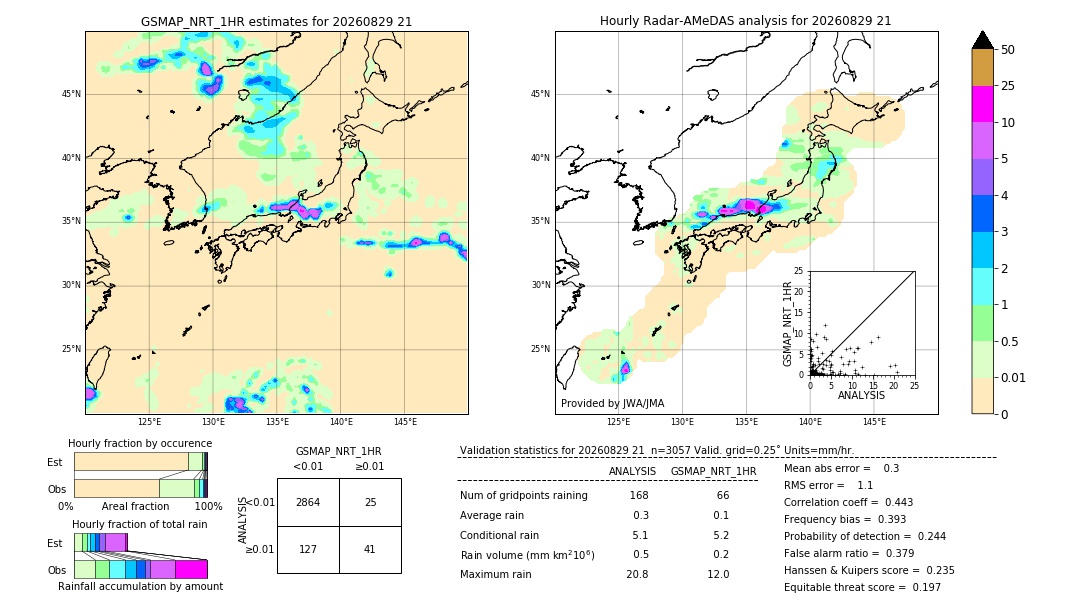 GSMaP NRT validation image. 2026/08/29 21