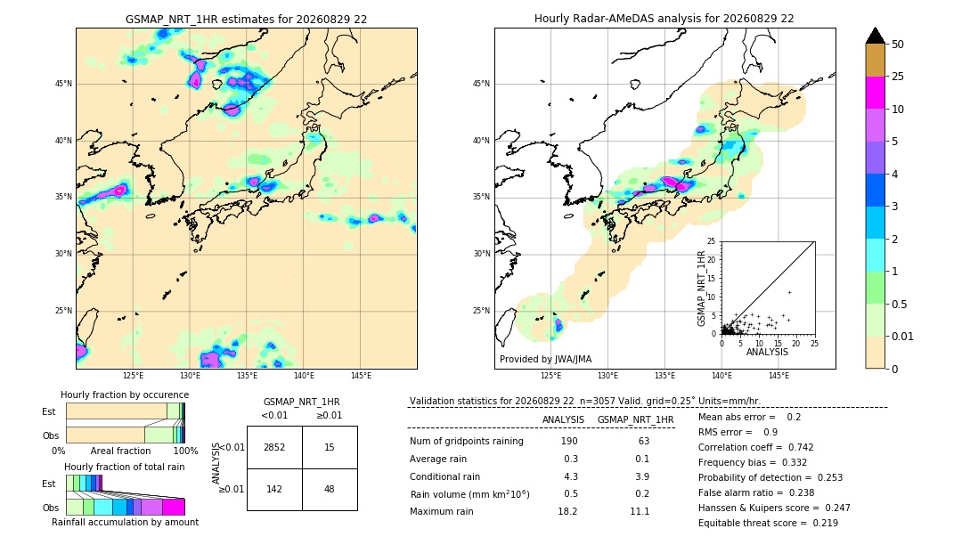 GSMaP NRT validation image. 2026/08/29 22