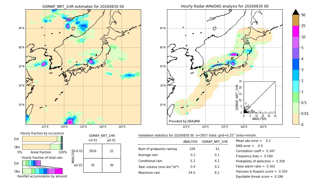 GSMaP NRT validation image. 2026/08/30 00