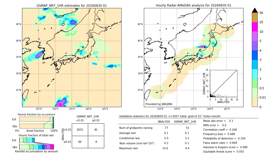 GSMaP NRT validation image. 2026/08/30 01