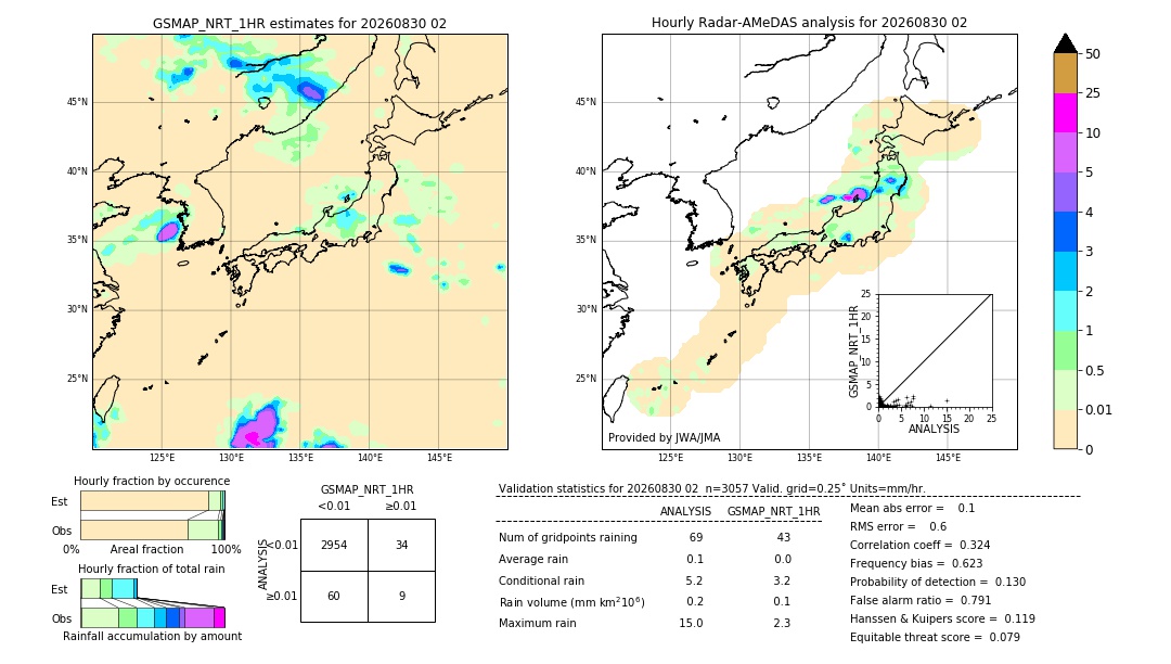 GSMaP NRT validation image. 2026/08/30 02