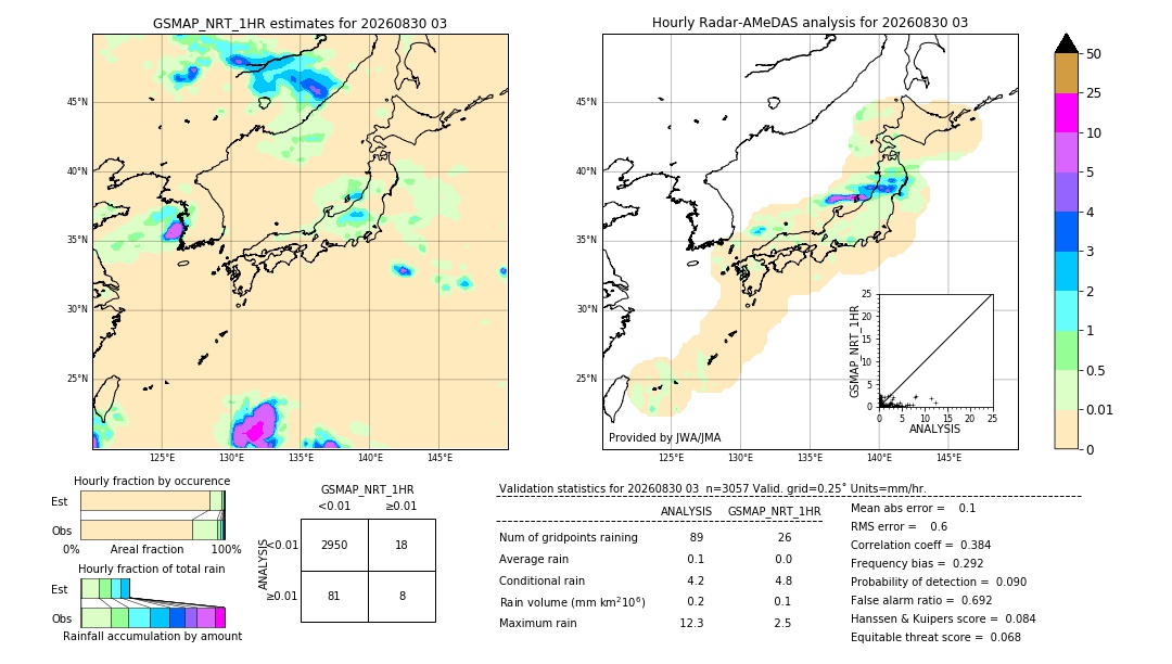 GSMaP NRT validation image. 2026/08/30 03