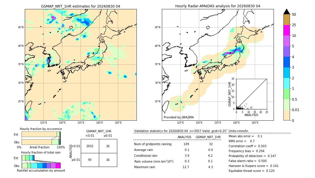 GSMaP NRT validation image. 2026/08/30 04