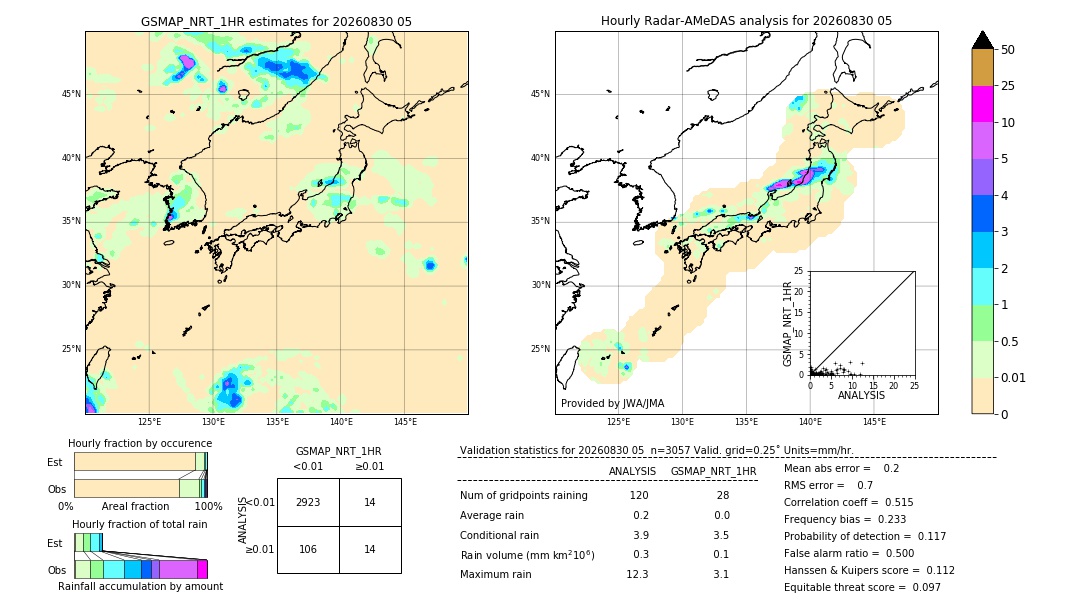 GSMaP NRT validation image. 2026/08/30 05