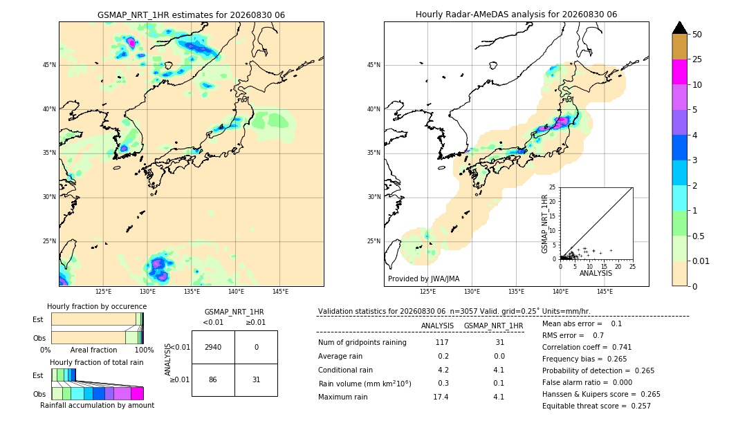 GSMaP NRT validation image. 2026/08/30 06