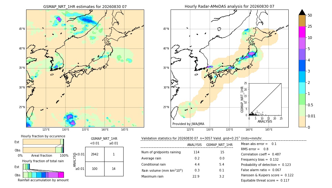 GSMaP NRT validation image. 2026/08/30 07
