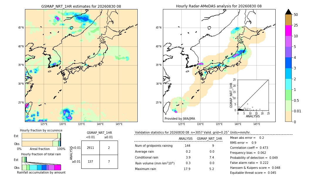 GSMaP NRT validation image. 2026/08/30 08