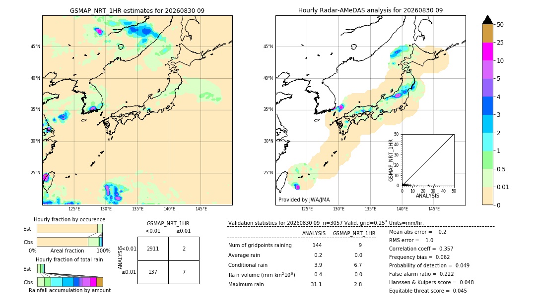 GSMaP NRT validation image. 2026/08/30 09
