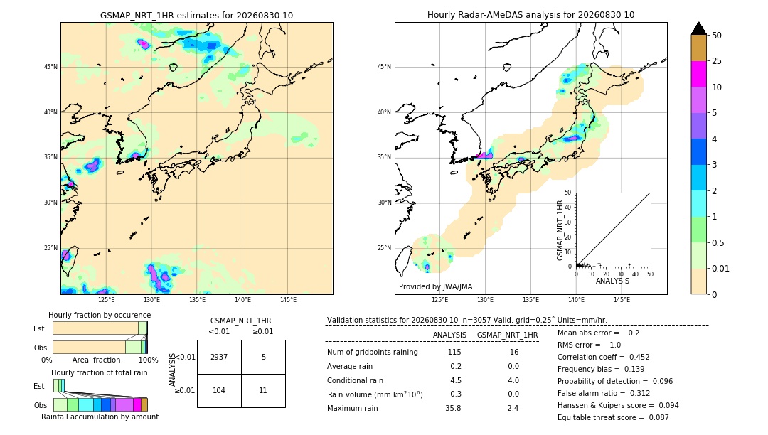GSMaP NRT validation image. 2026/08/30 10