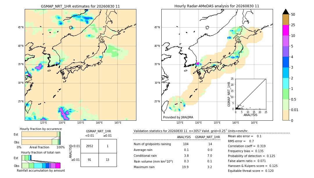 GSMaP NRT validation image. 2026/08/30 11