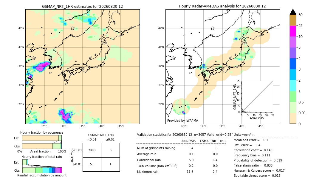 GSMaP NRT validation image. 2026/08/30 12