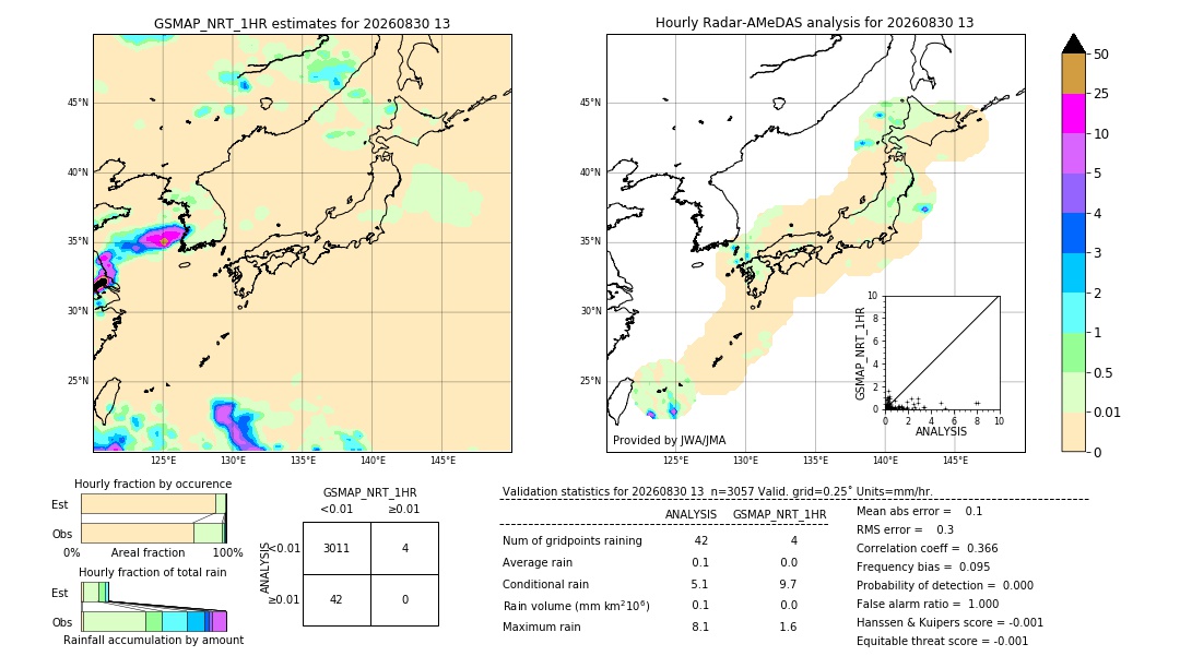 GSMaP NRT validation image. 2026/08/30 13
