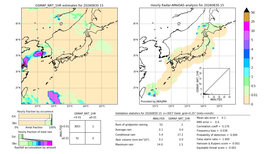 GSMaP NRT validation image. 2026/08/30 15