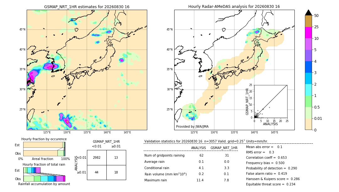 GSMaP NRT validation image. 2026/08/30 16