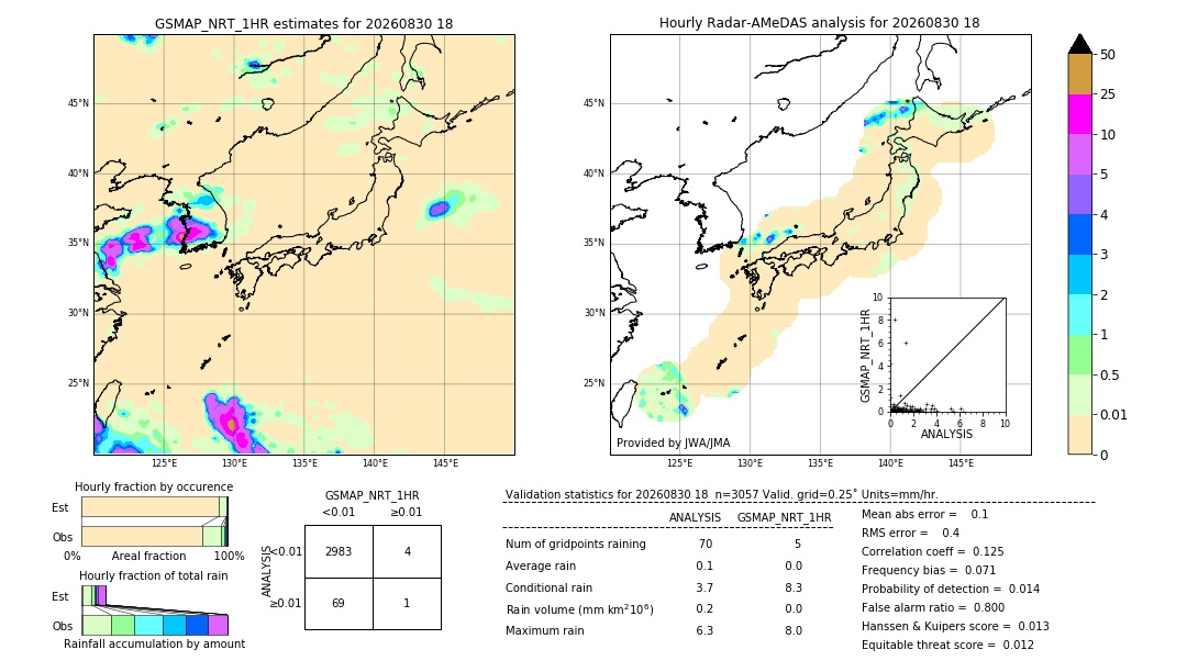 GSMaP NRT validation image. 2026/08/30 18