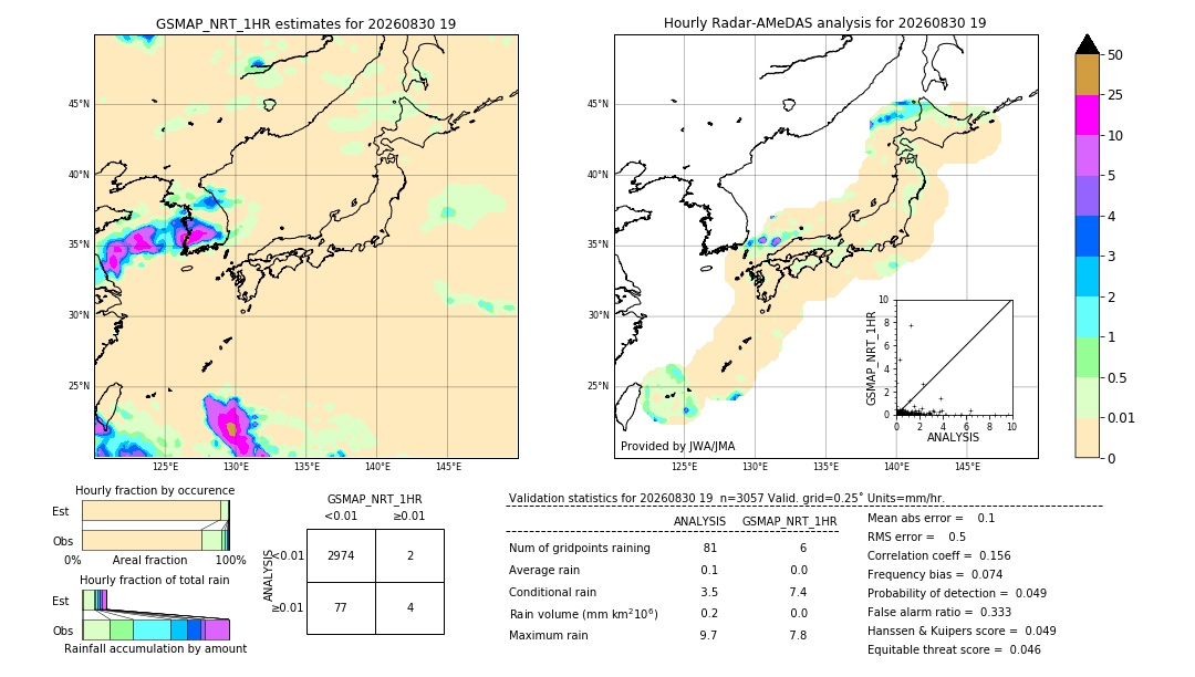 GSMaP NRT validation image. 2026/08/30 19