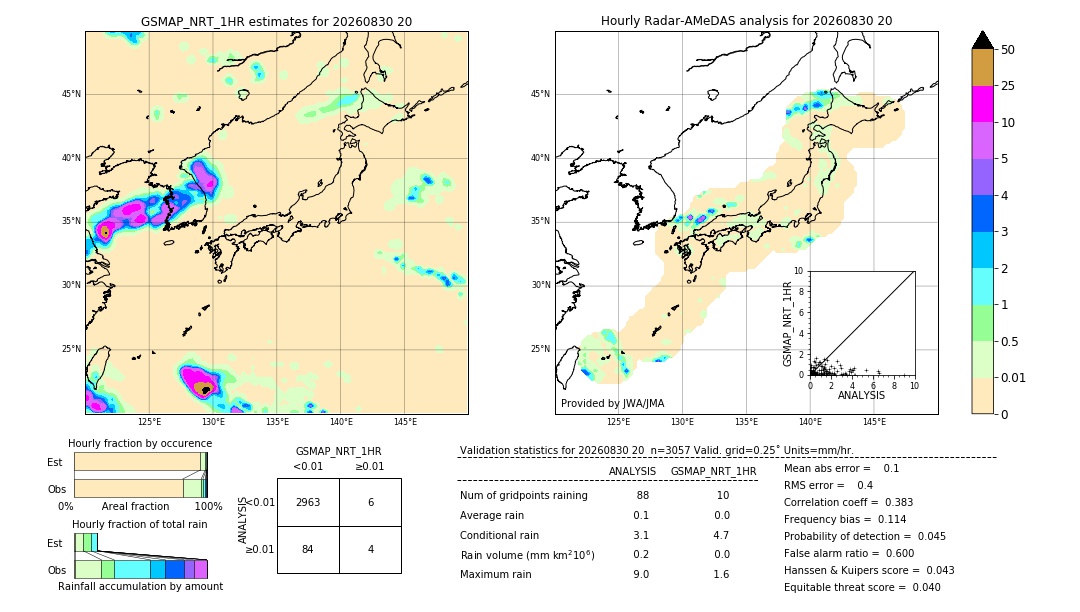 GSMaP NRT validation image. 2026/08/30 20