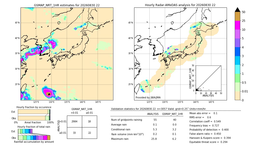 GSMaP NRT validation image. 2026/08/30 22