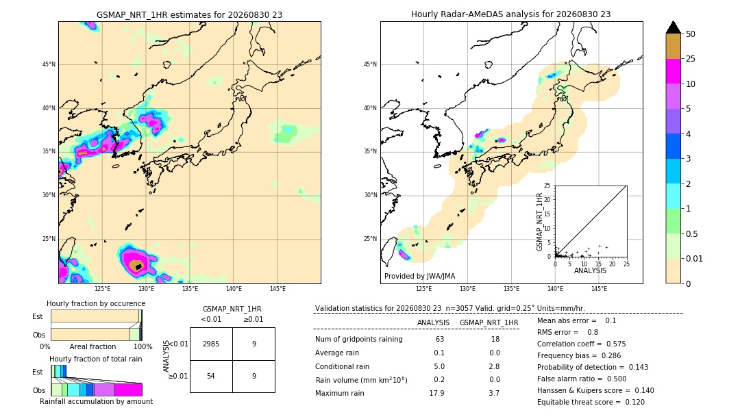 GSMaP NRT validation image. 2026/08/30 23