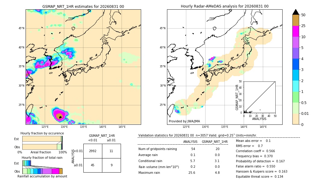 GSMaP NRT validation image. 2026/08/31 00