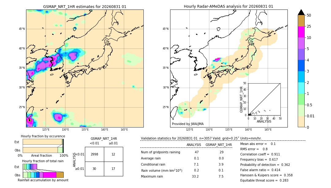 GSMaP NRT validation image. 2026/08/31 01