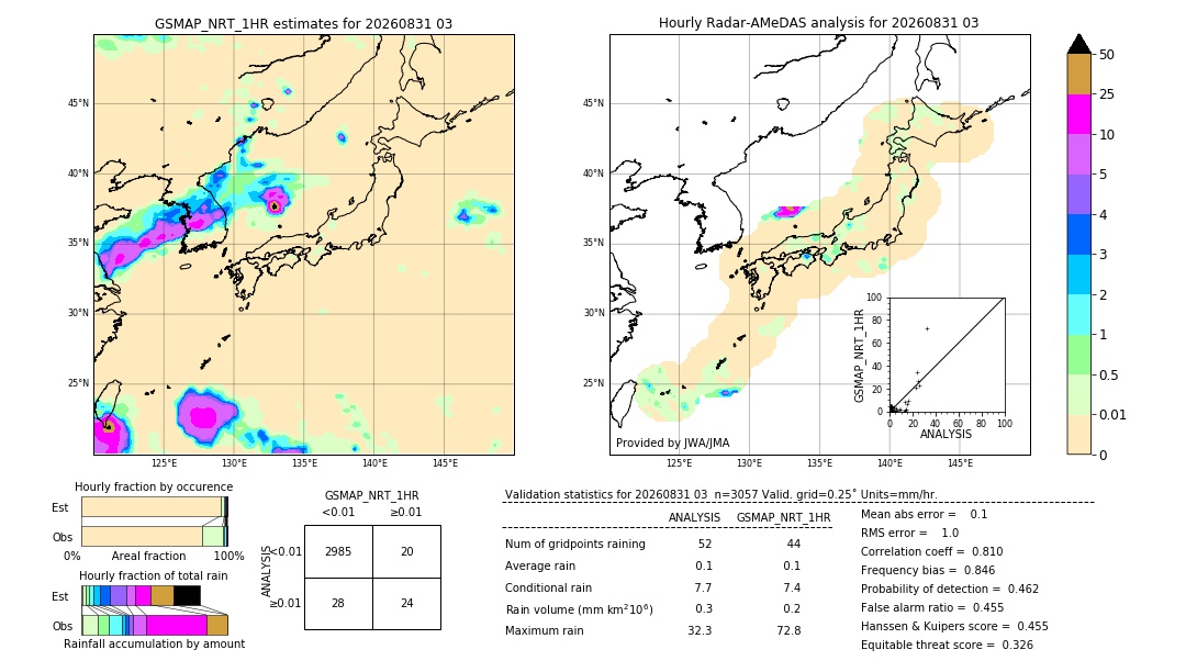 GSMaP NRT validation image. 2026/08/31 03