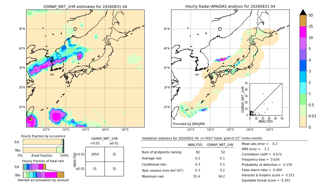 GSMaP NRT validation image. 2026/08/31 04