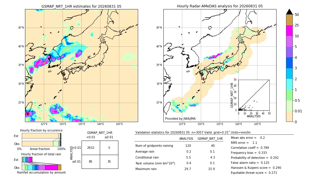 GSMaP NRT validation image. 2026/08/31 05