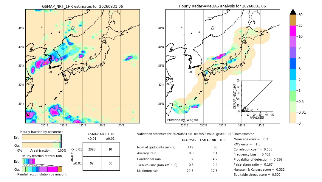 GSMaP NRT validation image. 2026/08/31 06
