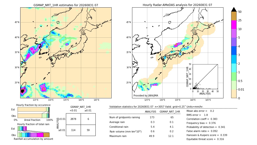 GSMaP NRT validation image. 2026/08/31 07