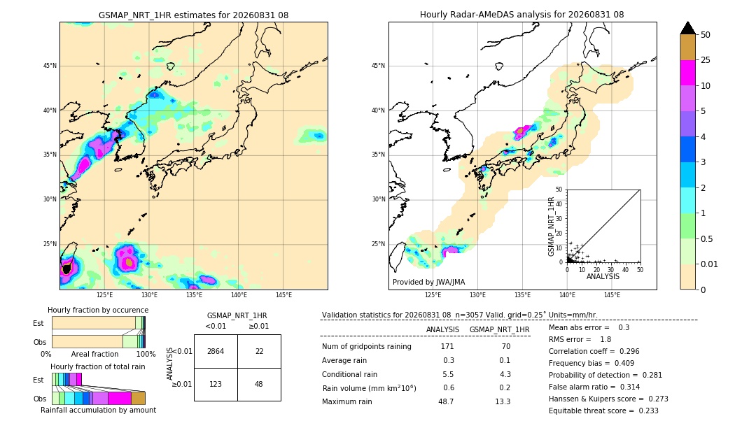 GSMaP NRT validation image. 2026/08/31 08