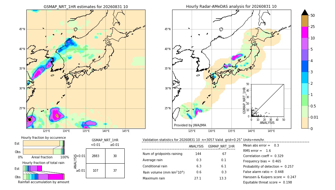 GSMaP NRT validation image. 2026/08/31 10