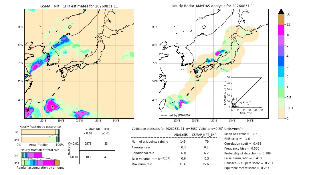 GSMaP NRT validation image. 2026/08/31 11